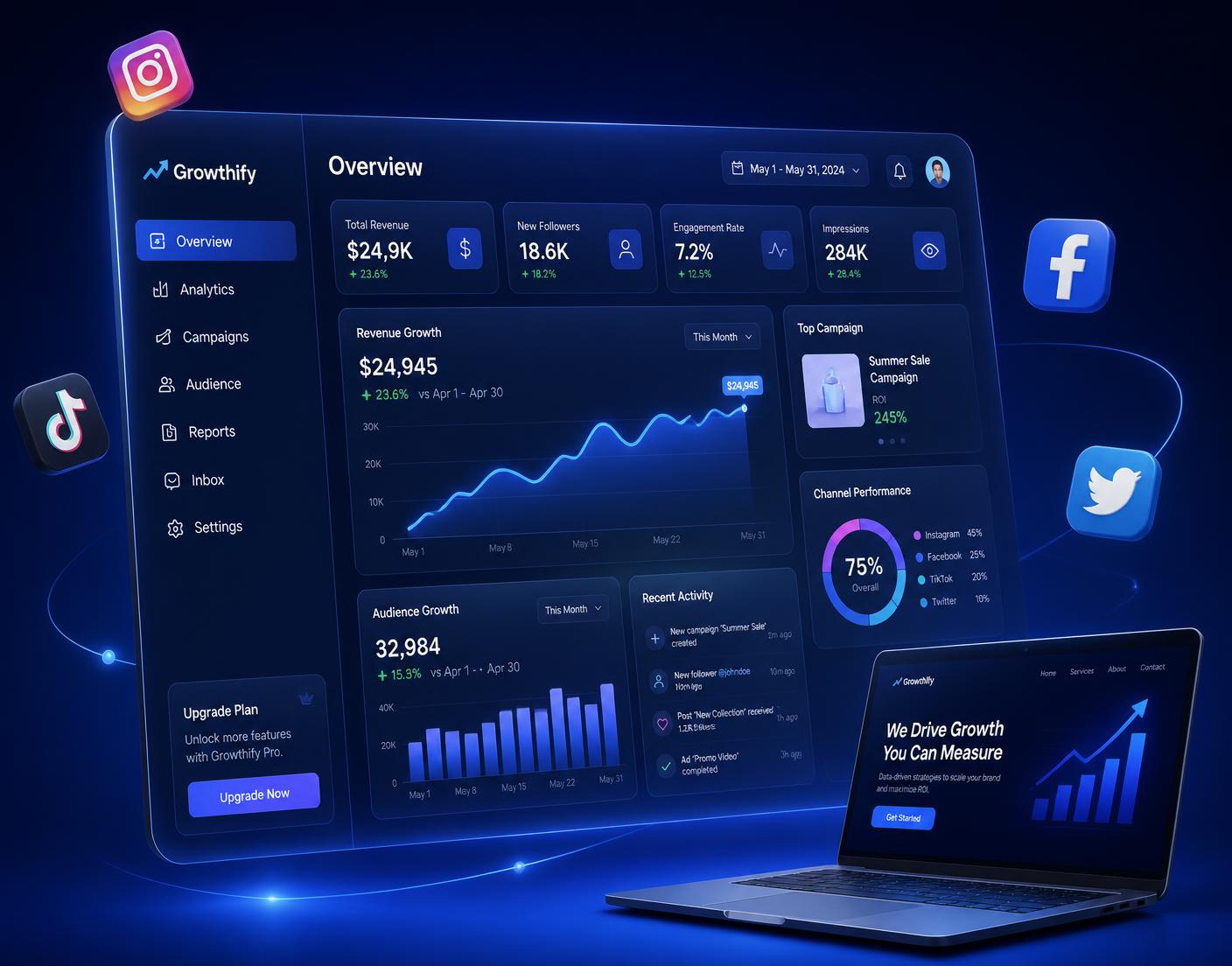 Marketing analytics dashboard showing revenue and audience growth charts